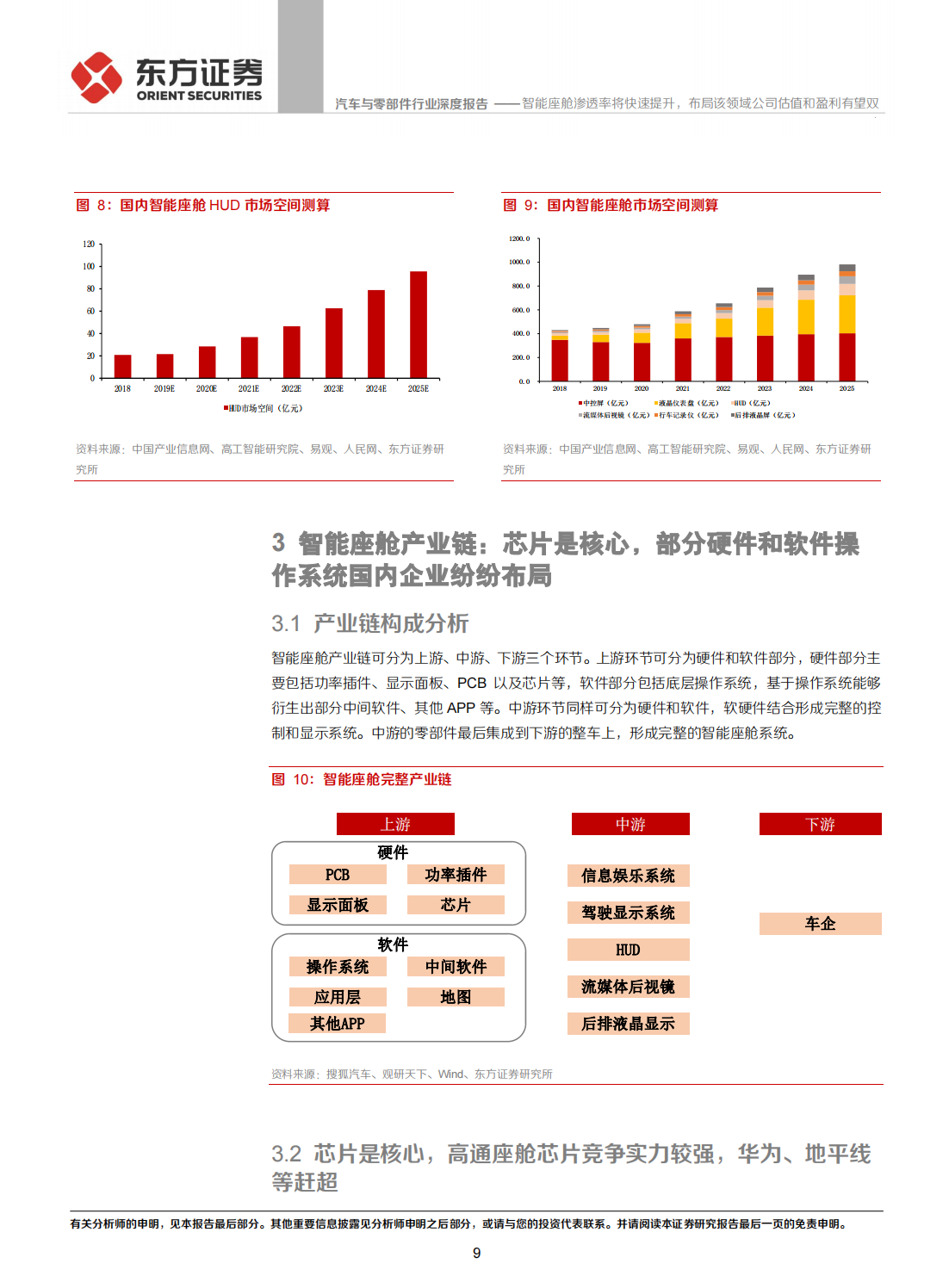 汽车智能座舱产业专题研究报告：渗透率快速提升_08.png