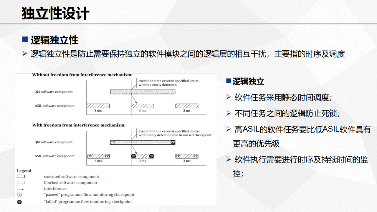 功能安全需求及设计_34.png