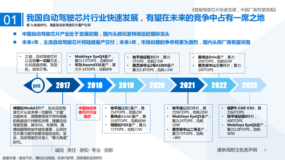 自动驾驶芯片行业深度报告：智能驾驶芯片快速发展，中国厂商有望突围_05.png