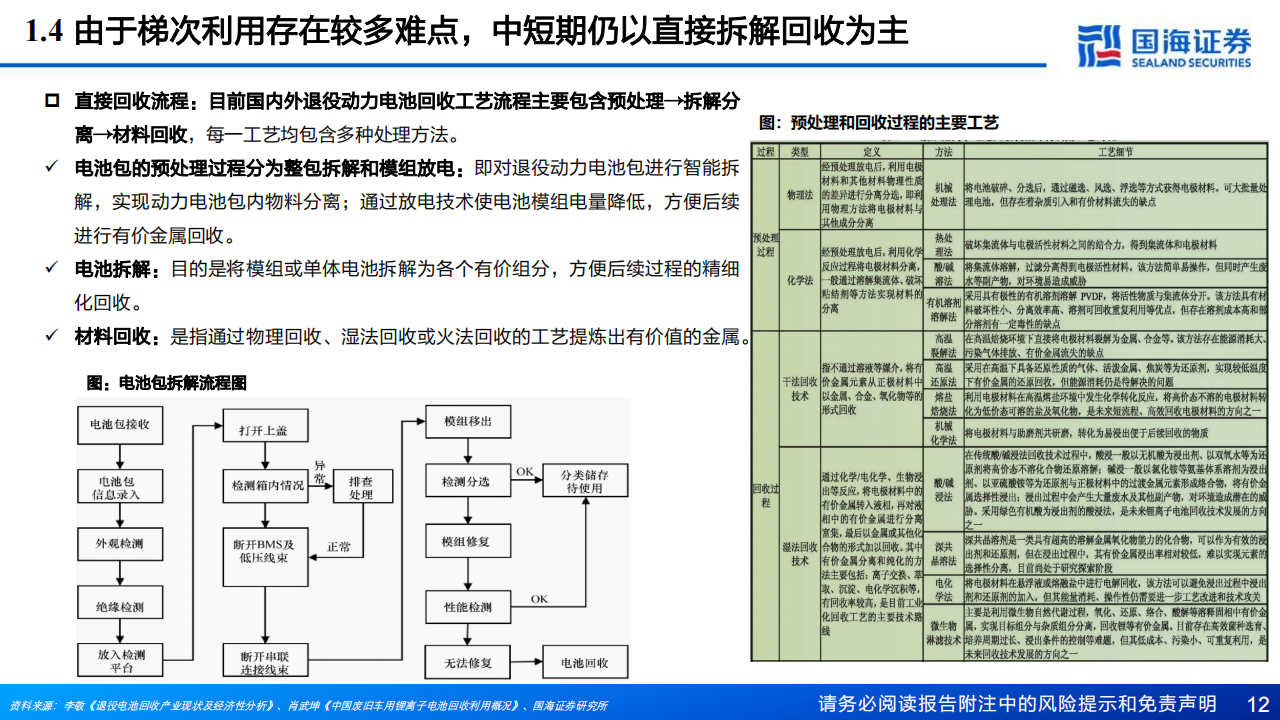 锂电回收行业研究报告：锂电回收蓄势待发，技术和渠道铸就核心竞争力_11.png