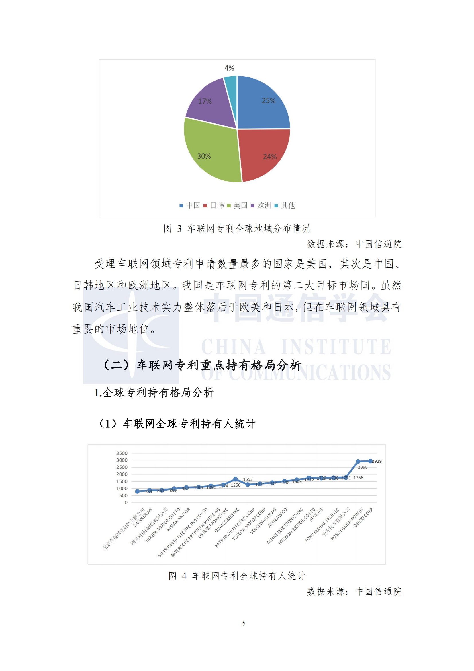 车联网知识产权白皮书12.10发布_11.png