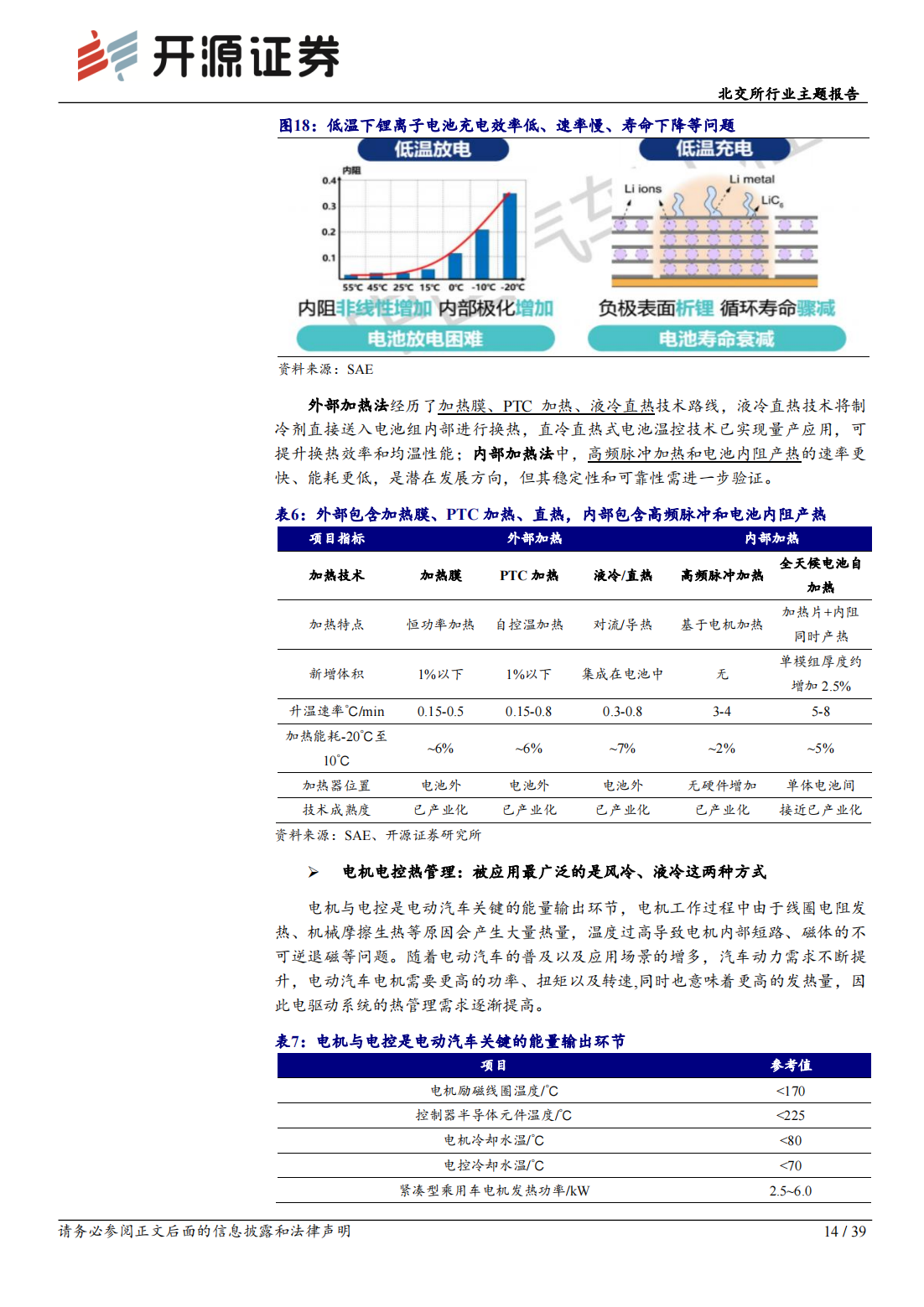 北交所新能源车行业专题报告：汽车热管理赛道，电车热泵标配化，汽车热管理行业放量可期_13.png