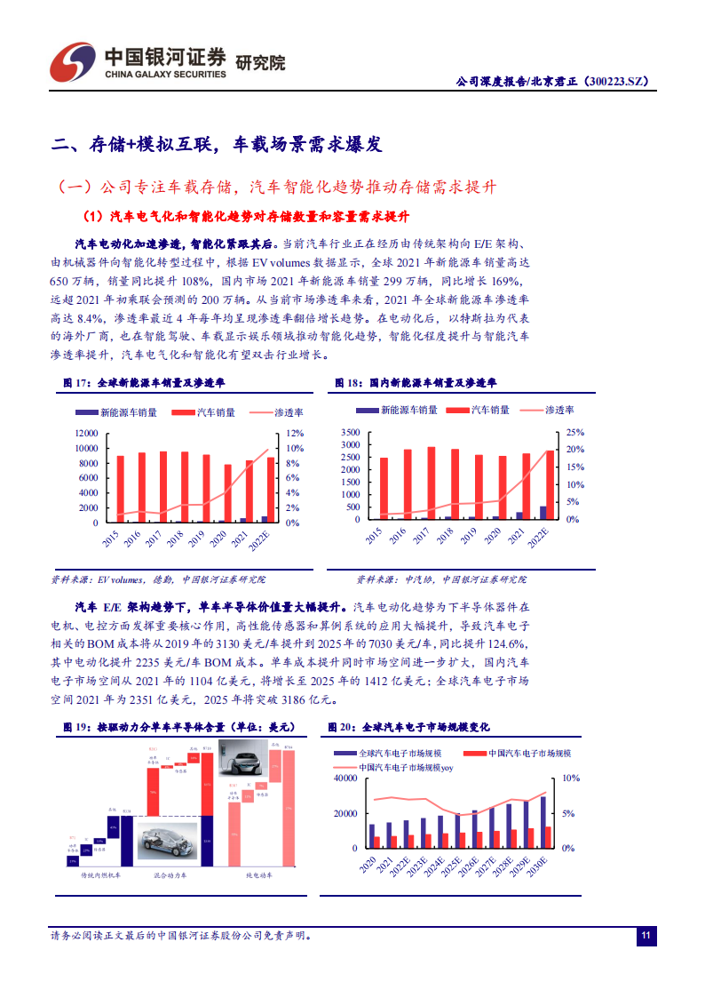 北京君正（300223）研究报告：车载存储产品发力推进，平台型厂商提升整体业务协同_10.png