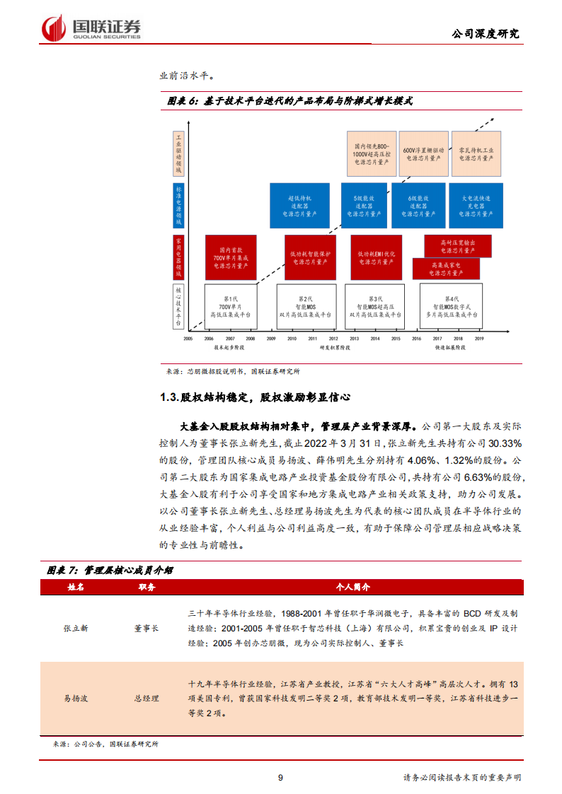 芯朋微（688508）研究报告：国产替代势头强劲，汽车与工业级芯片筑第二成长曲线_08.png