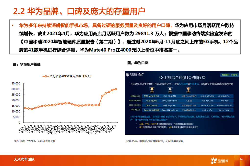 汽车行业专题研究：智能电动汽车赛道深度十，华为深度赋能，产业链有望受益-20220826-天风证券-52页_13.png