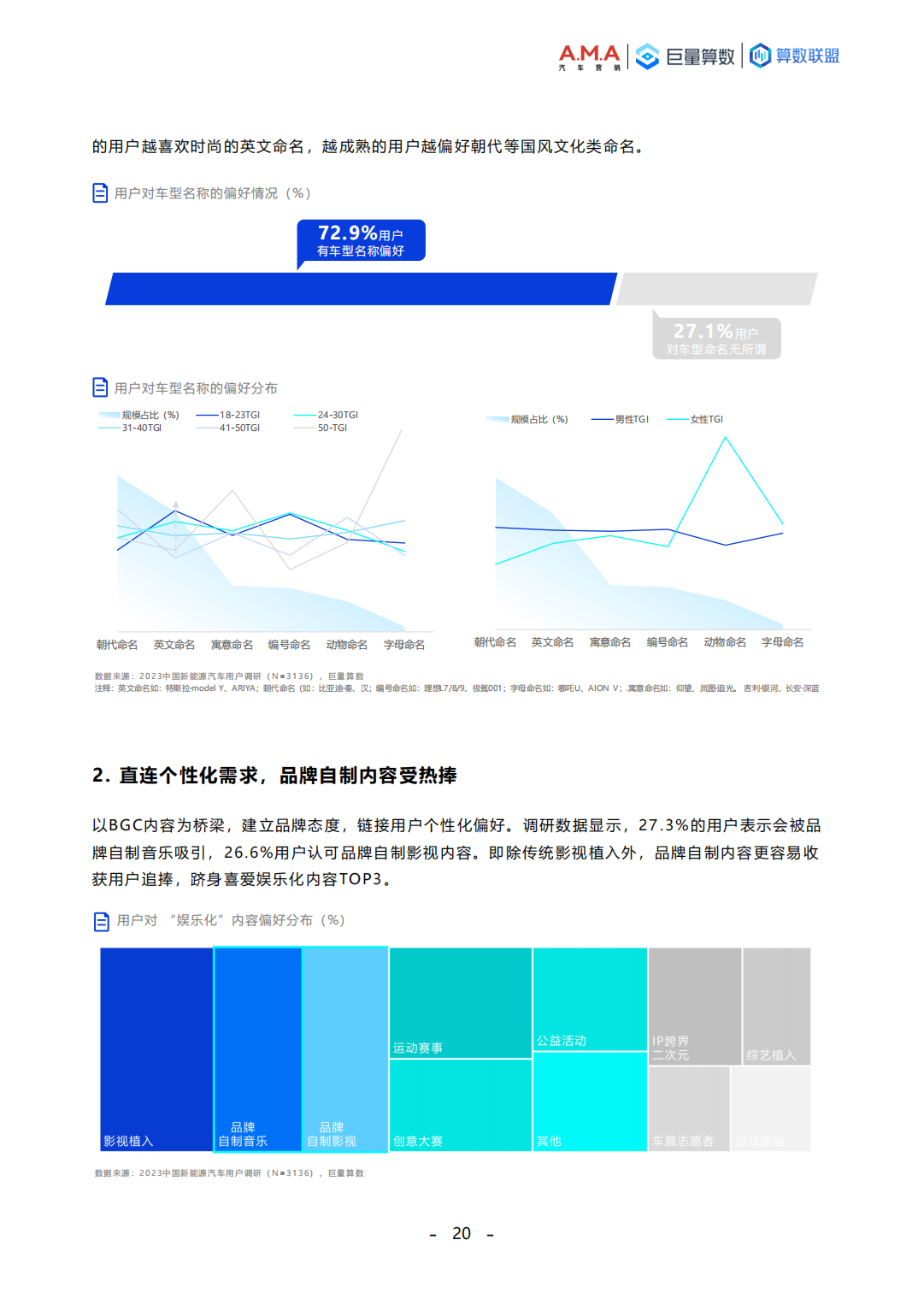 巨量算数-向“新”引力，加速共鸣-2023中国新能源汽车趋势洞察报告_19.png