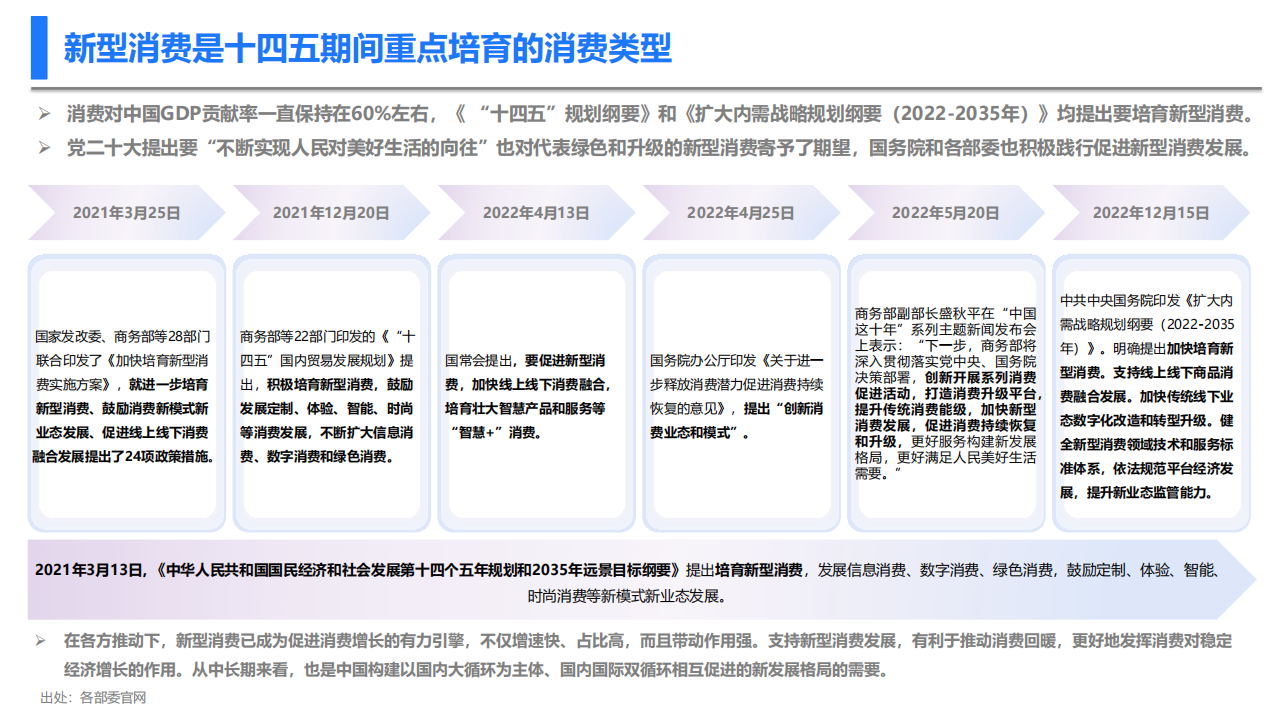 新型消费趋势下车企的营销数字化转型：察形势·化痛点·促变革_02.png