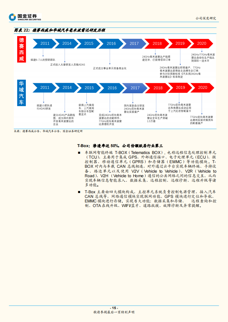 德赛西威深度解析：智能驾驶和智能座舱助力公司二次腾飞_14.png