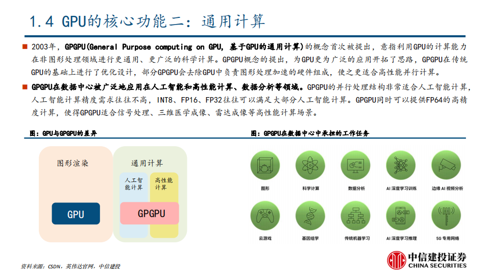 GPU行业深度研究：AI大模型浪潮风起，GPU芯片再立潮头_09.png