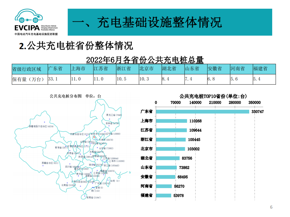 2022年6月电动汽车充换电基础设施运行情况-2022-07-新能源_05.png