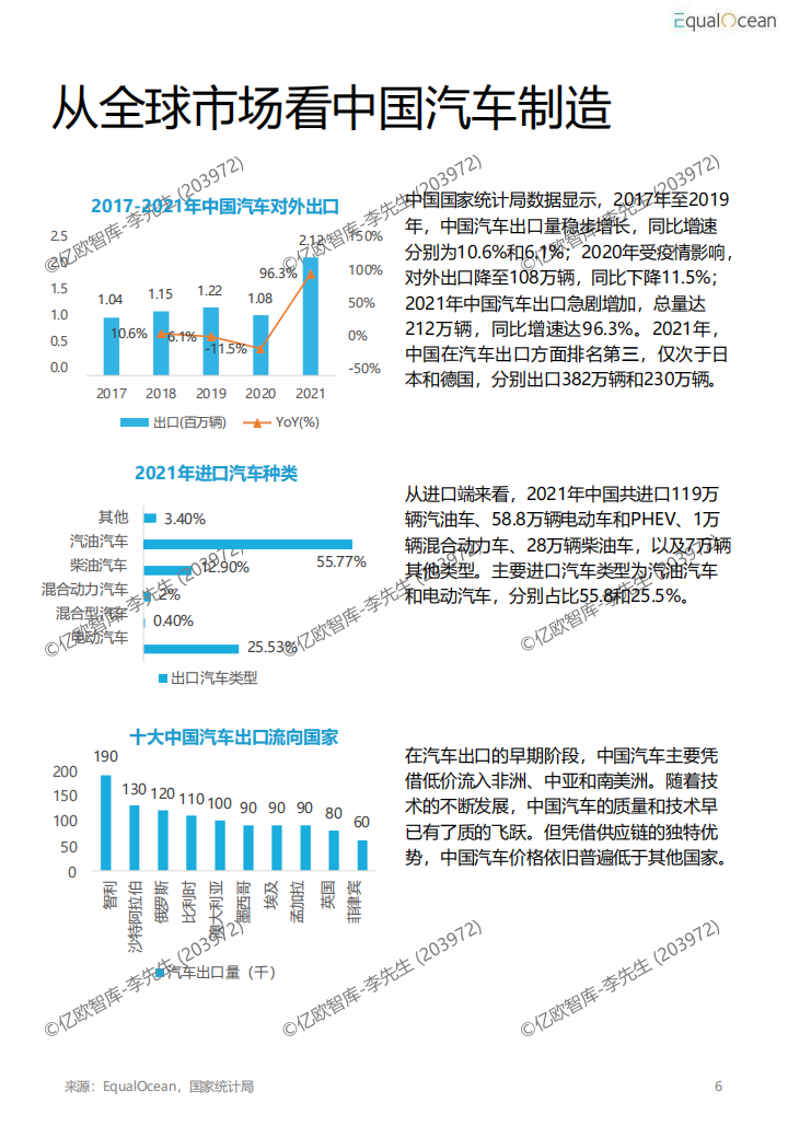 2022汽车科技市场研究报告(4)_06.png