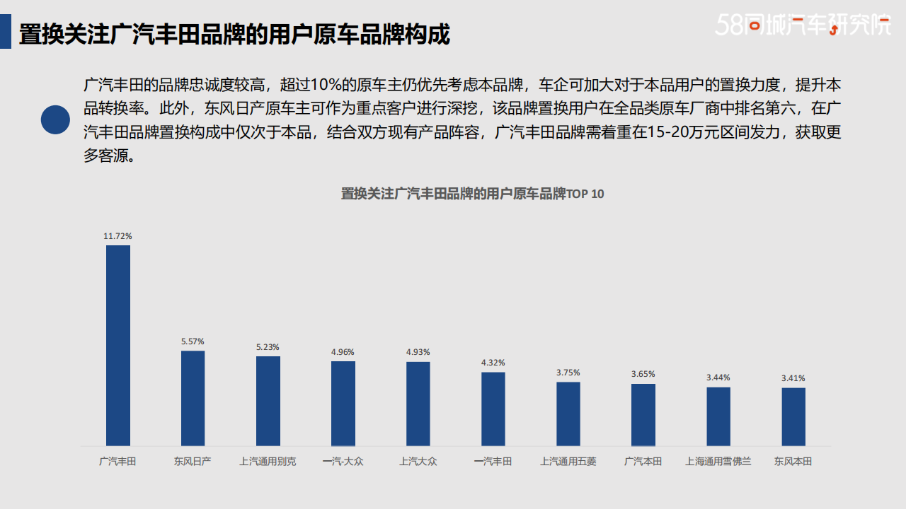 广汽丰田置换流向研究报告-2022-04-企业研究_18.png