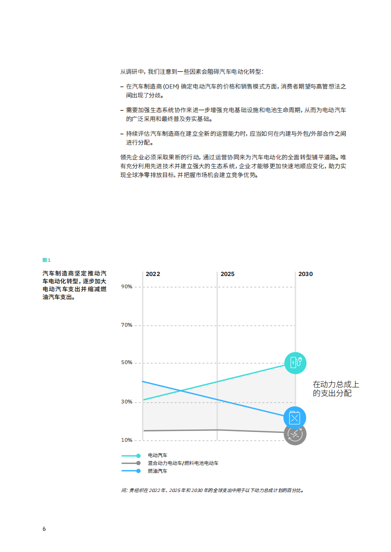 低碳出行引领可持续发展：汽车电动化转型驶入“加速道”_07.png