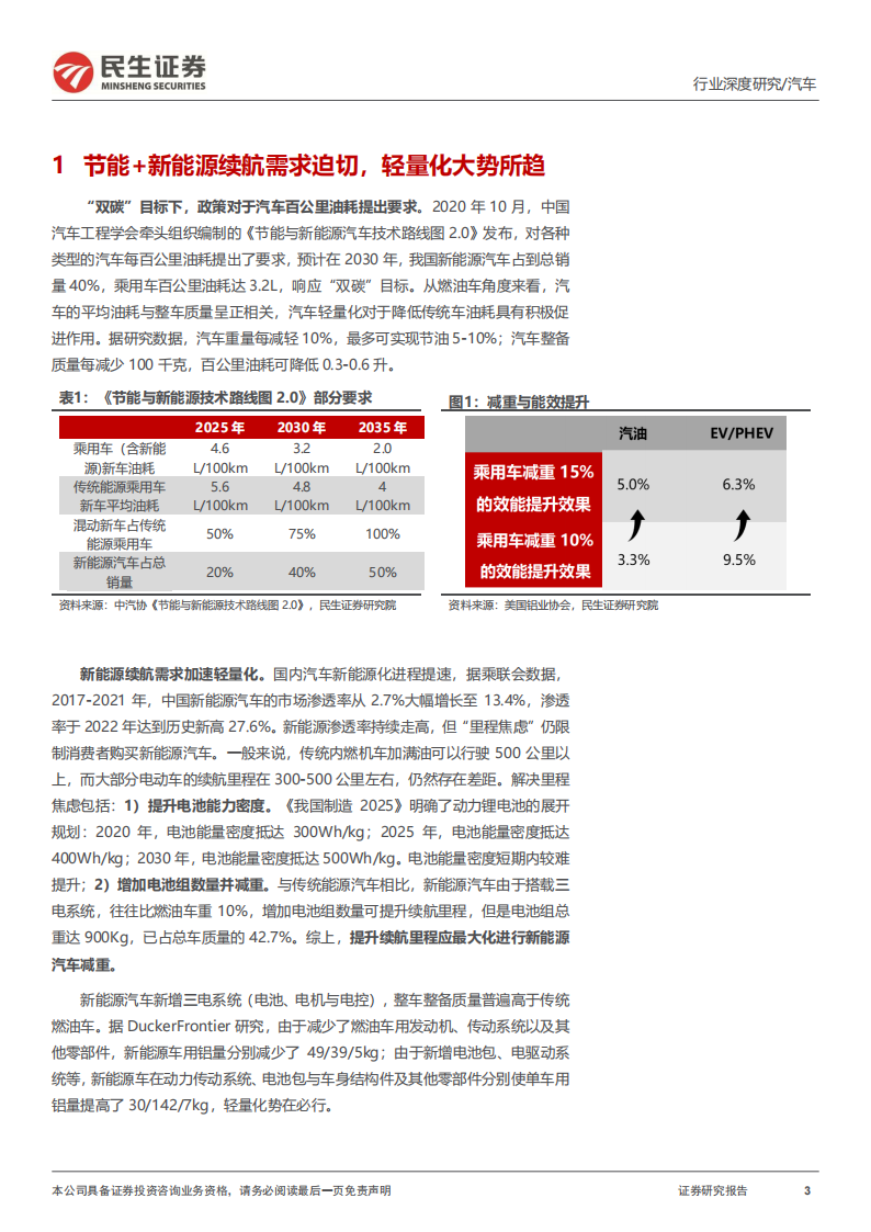 汽车行业一体化压铸深度研究：轻量化需求高增，一体化压铸蓄势待发_02.png