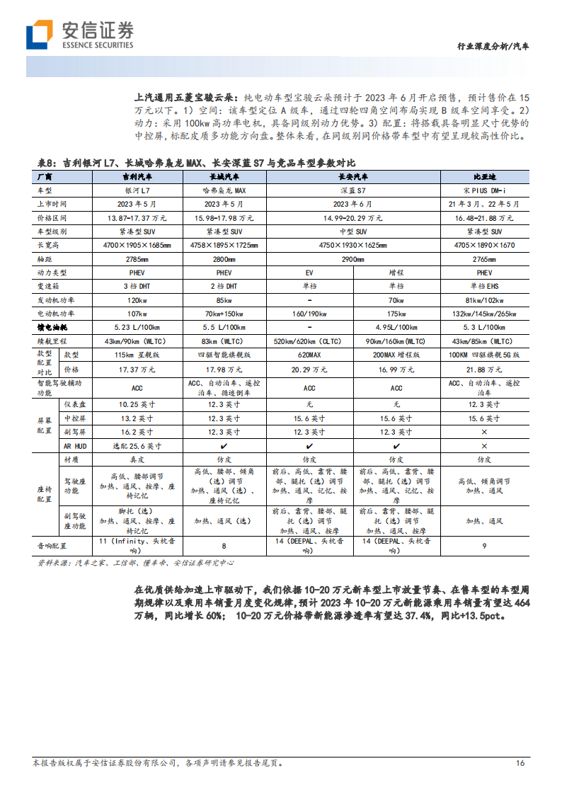 汽车整车行业2023年中期投资策略：行业变革加速，一线龙头即将浮现_15.png