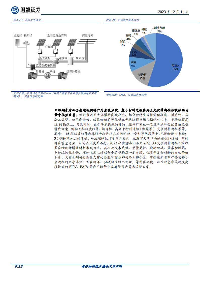 玻璃玻纤行业专题研究：玻纤粗纱供需拆分，供强需弱，持续筑底_12.png