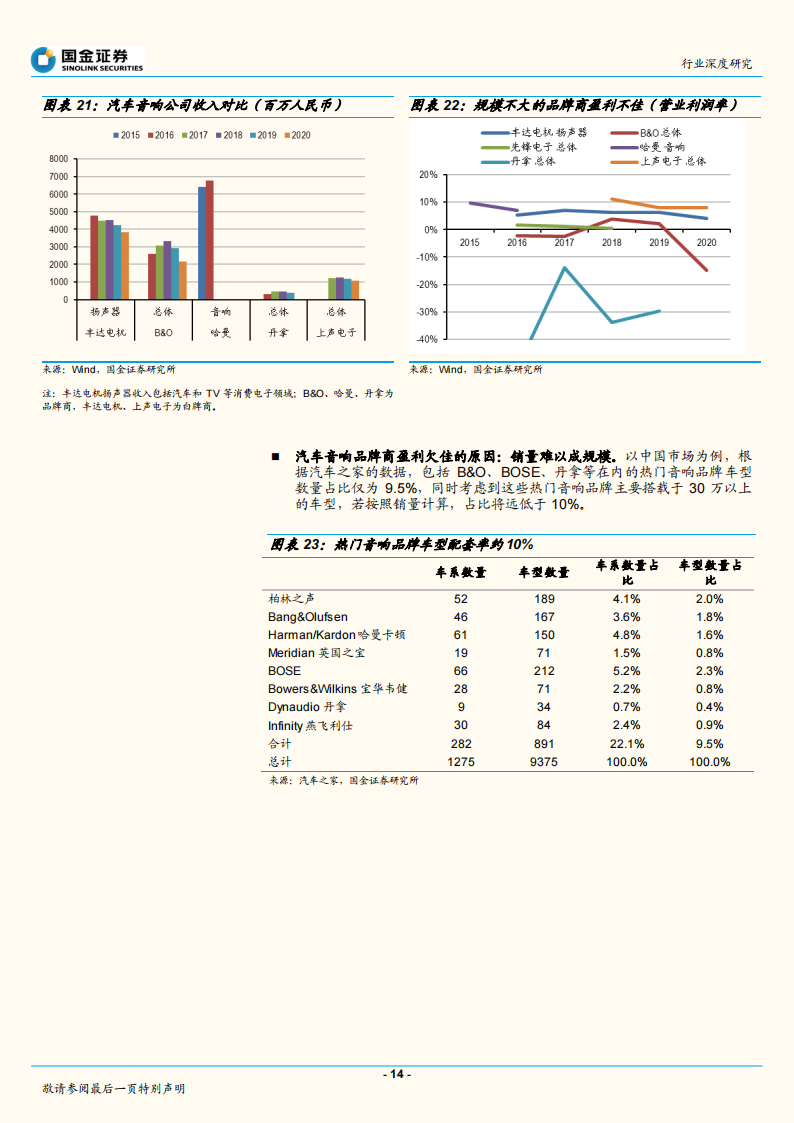 2022汽车音响行业研究报告-2022-04-零部件_13.png