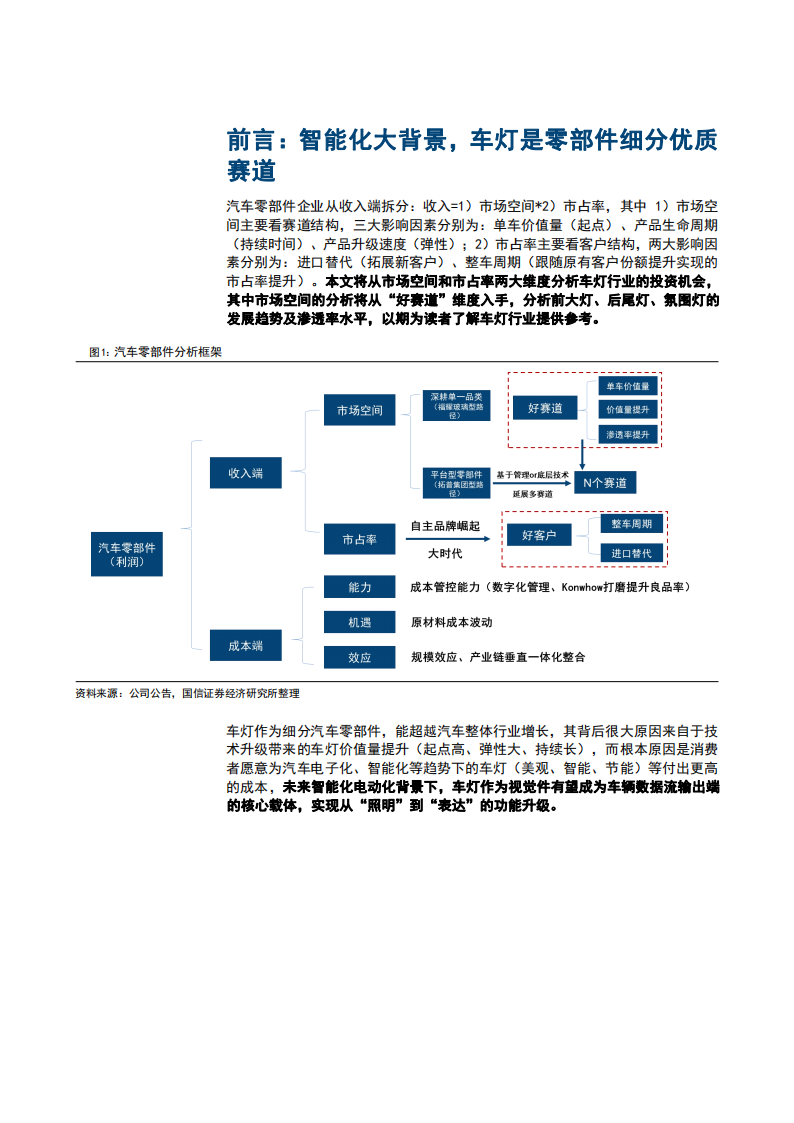 2023汽车车灯行业渗透率市场空间及竞争格局分析报告_05.png