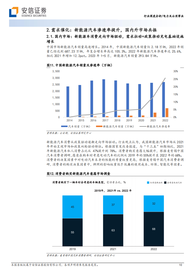 充电桩行业研究：国内海外同频共振，政策需求双轮驱动_09.png