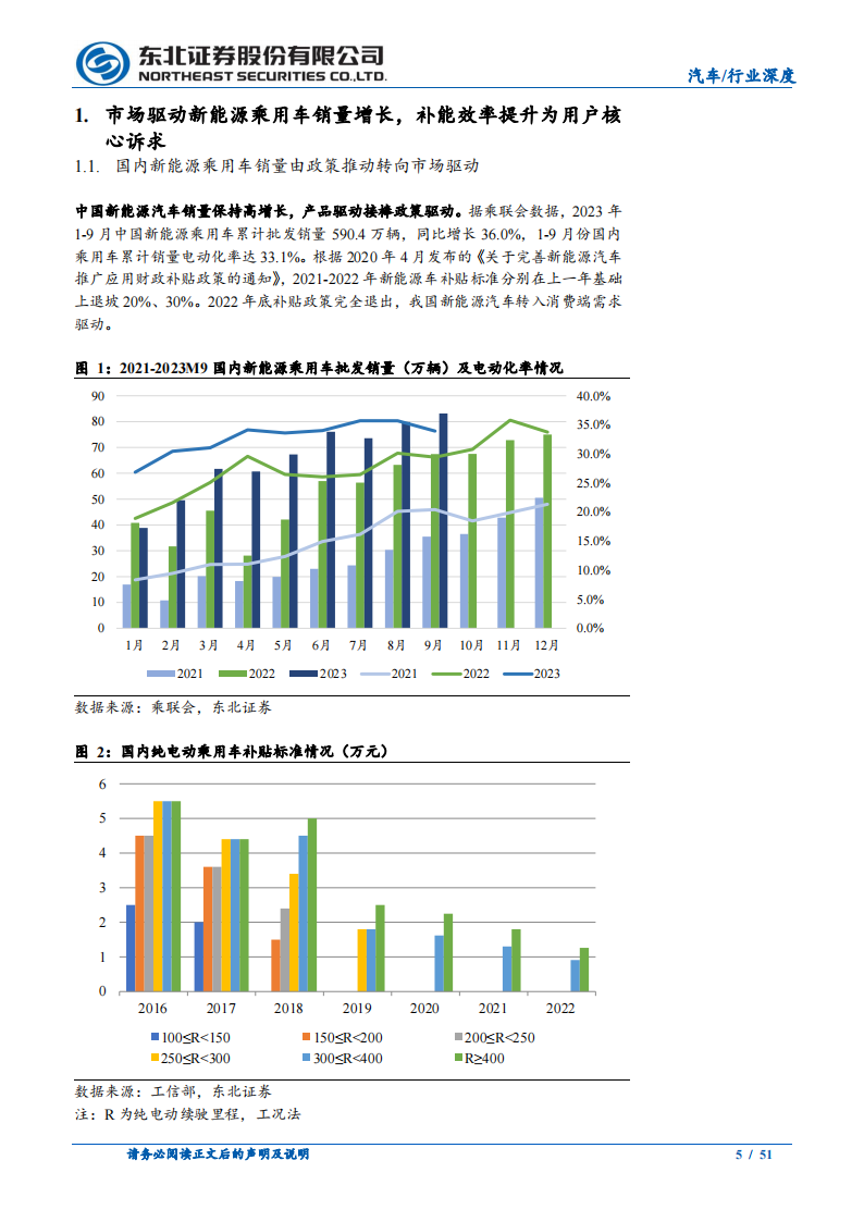 汽车快充产业链研究报告：车桩联动频繁、快充产业链配套加速_04.png