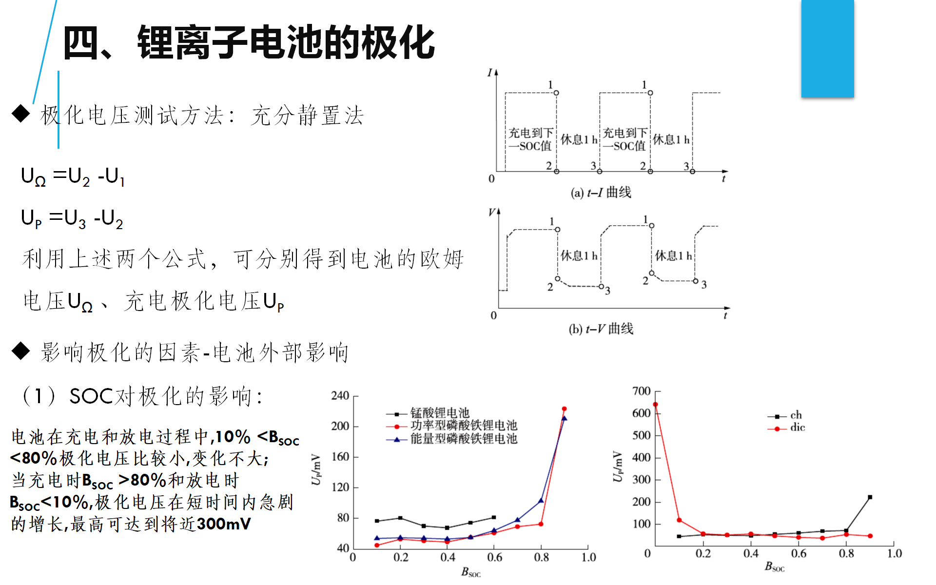 锂离子电池电压解析_16.png