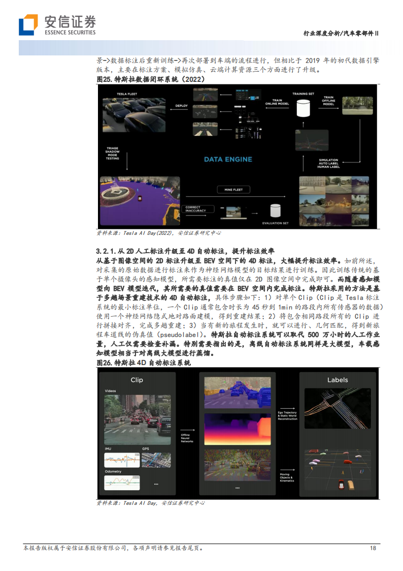 汽车行业专题报告：从特斯拉迭代历程看智能驾驶算法升级趋势_17.png