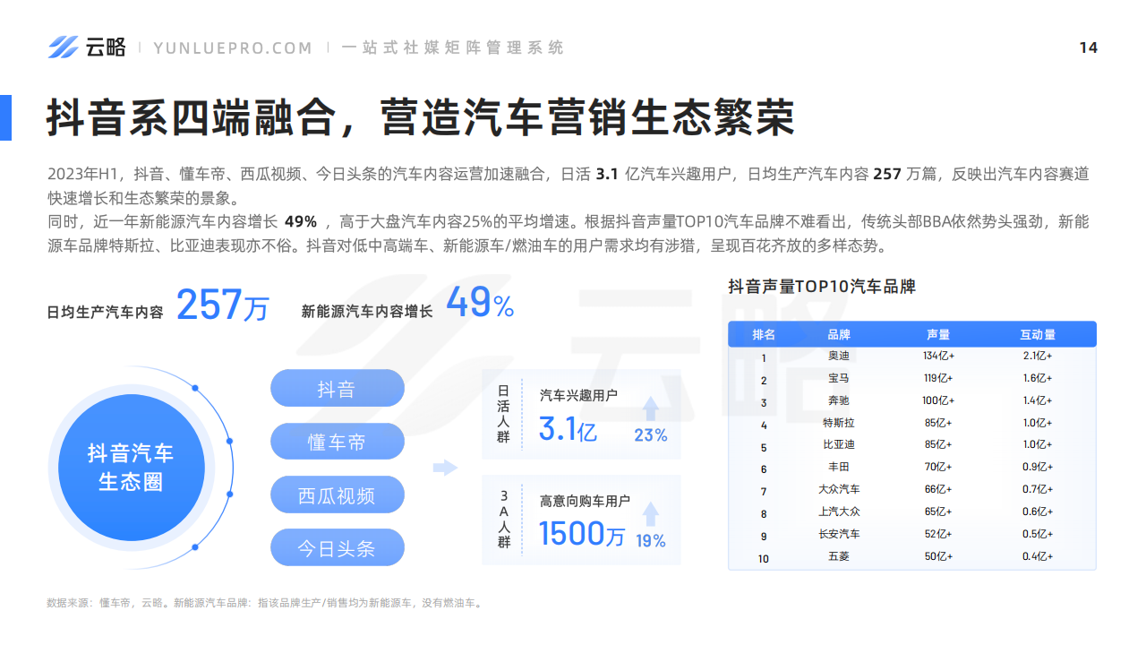 2023年H1汽车社媒营销趋势报告_14.png