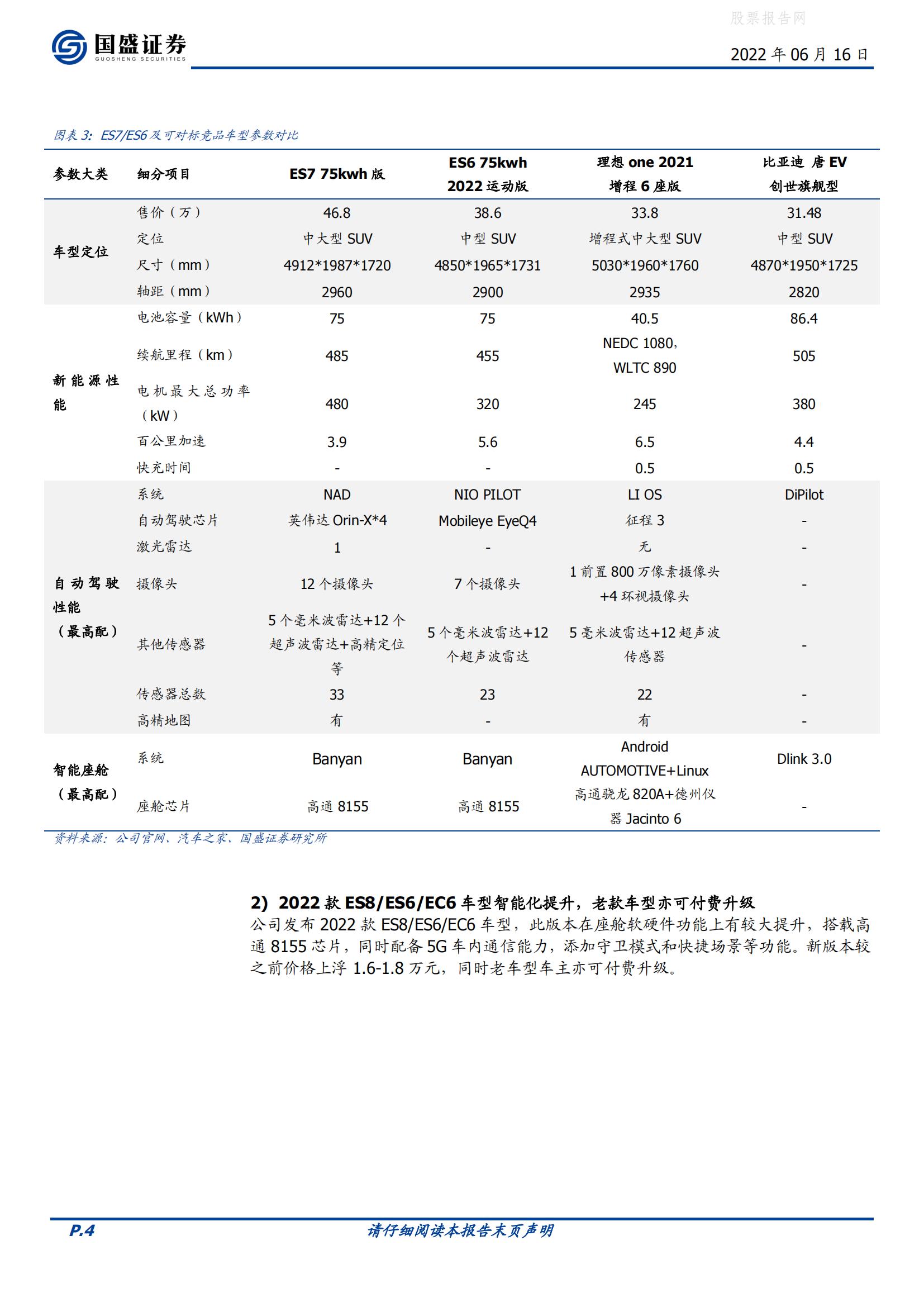 蔚来发布ES7，各家车型及智能化再梳理-2022-06-智能网联_03.jpg