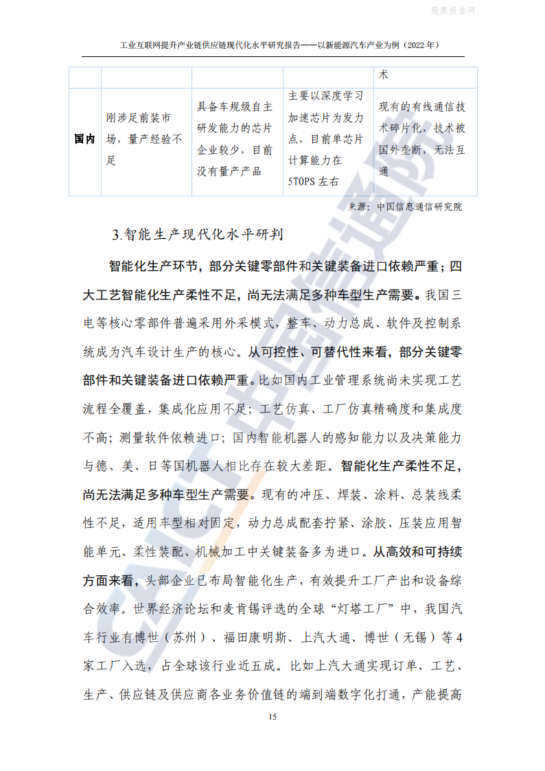 工业互联网提升产业链供应链现代化水平：新能源汽车(2022年)-2022-06-新能源_19.png