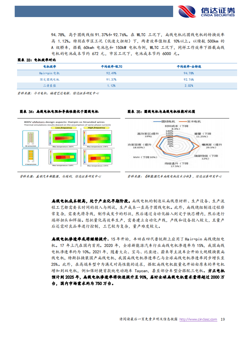 新能源汽车电驱动行业研究报告：千亿赛道再塑格局，第三方龙头有望受益_18.png