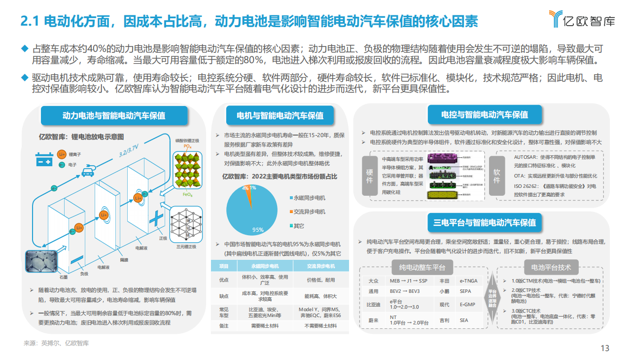 2022中国智能电动汽车（SEV）保值研究报告-2022-08-后市场_12.png