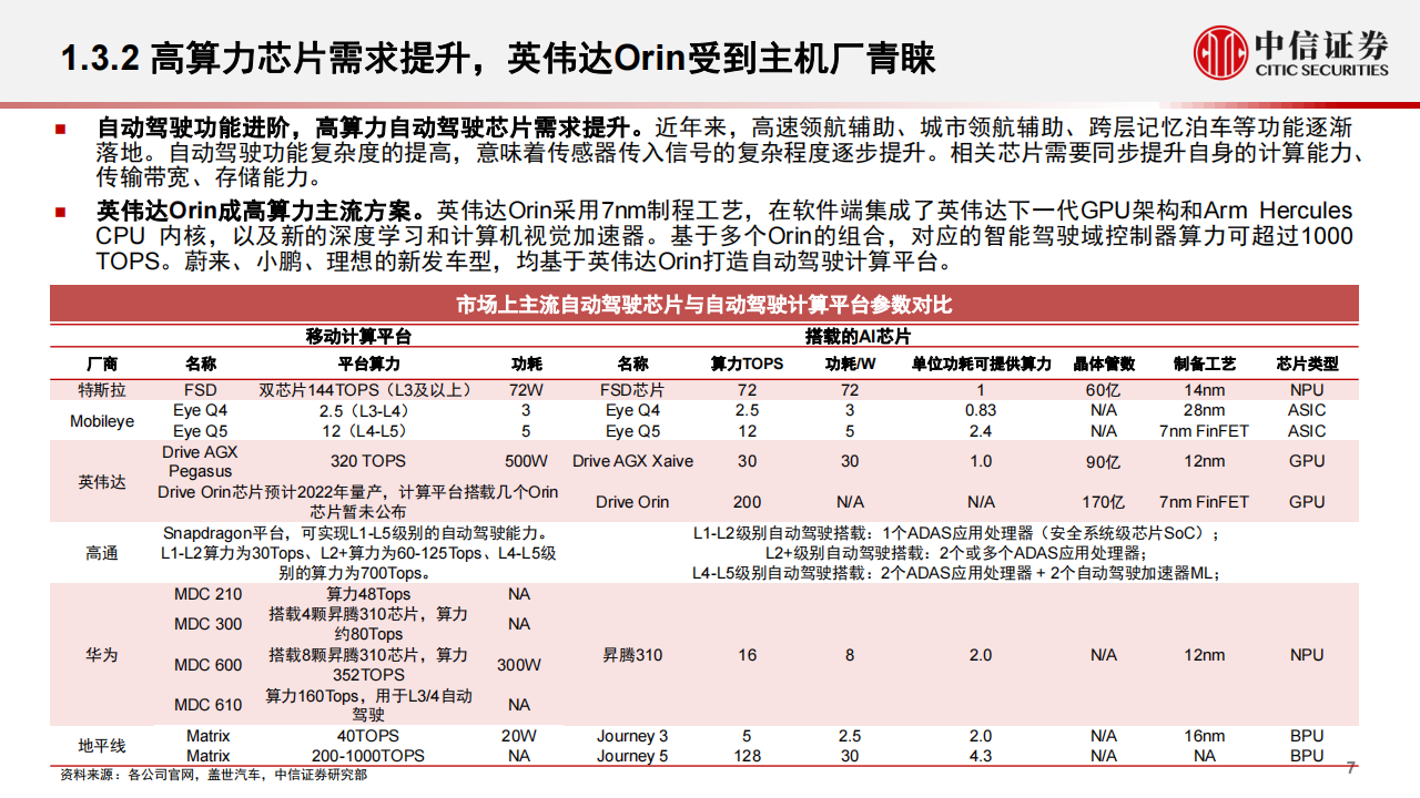 汽车智能化专题报告：智能化大势不改，产品快速渗透_07.png