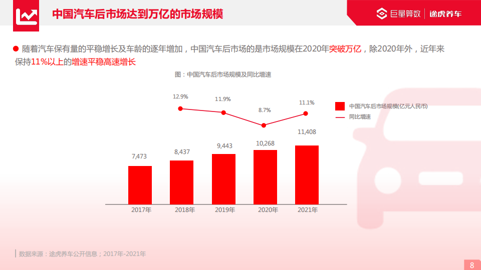 2022巨量引擎汽车后市场行业洞察报告_07.png