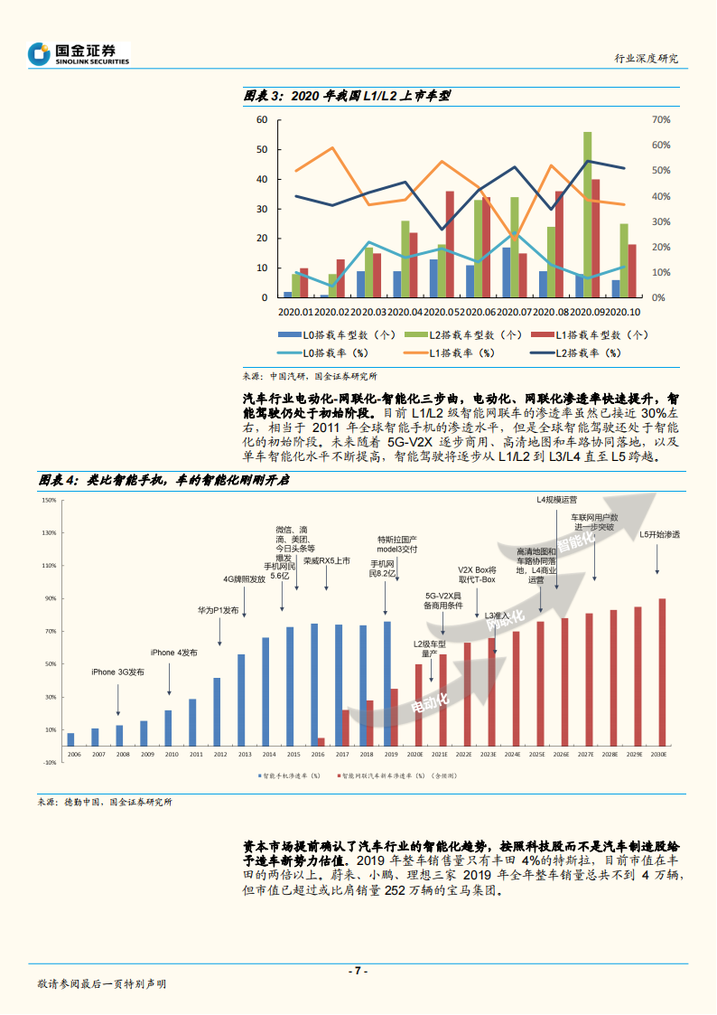 智能汽车行业深度报告：华为入局智能汽车，产业价值链面临重构（2020）0_06.png