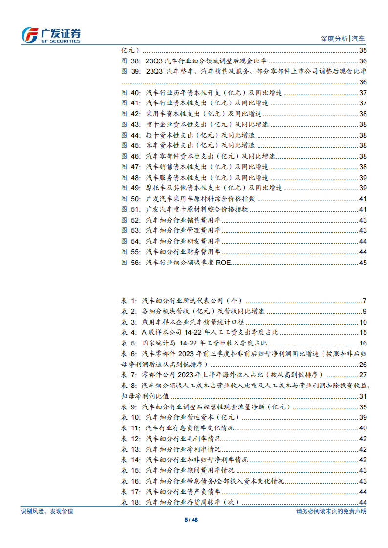 汽车行业2023年三季报综述：23Q3乘用车行业业绩同环比表现俱佳，卡车行业业绩同比持续高增_04.png