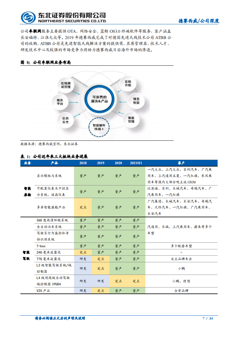 德赛西威（002920）研究报告：智能车时代算力升级及软硬件架构变革核心_06.png