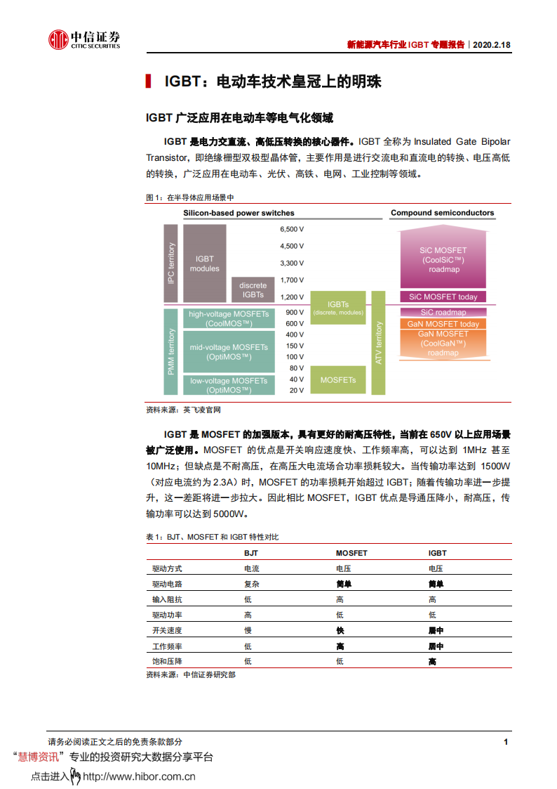 新能源汽车行业IGBT专题报告：电动车核心技术，国产替代迎机遇_03.png