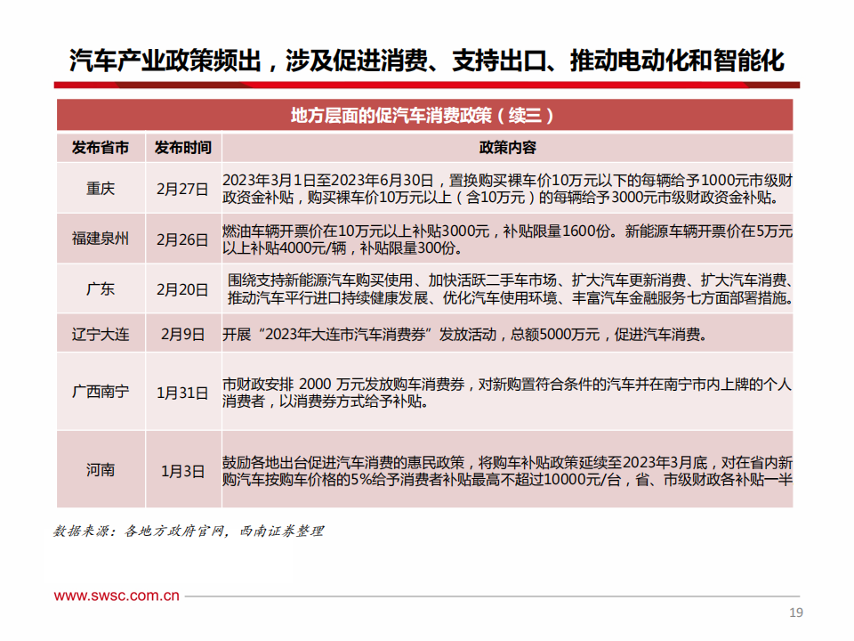 汽车行业2024年投资策略：智能化赋能，行业加速进化升级_19.png