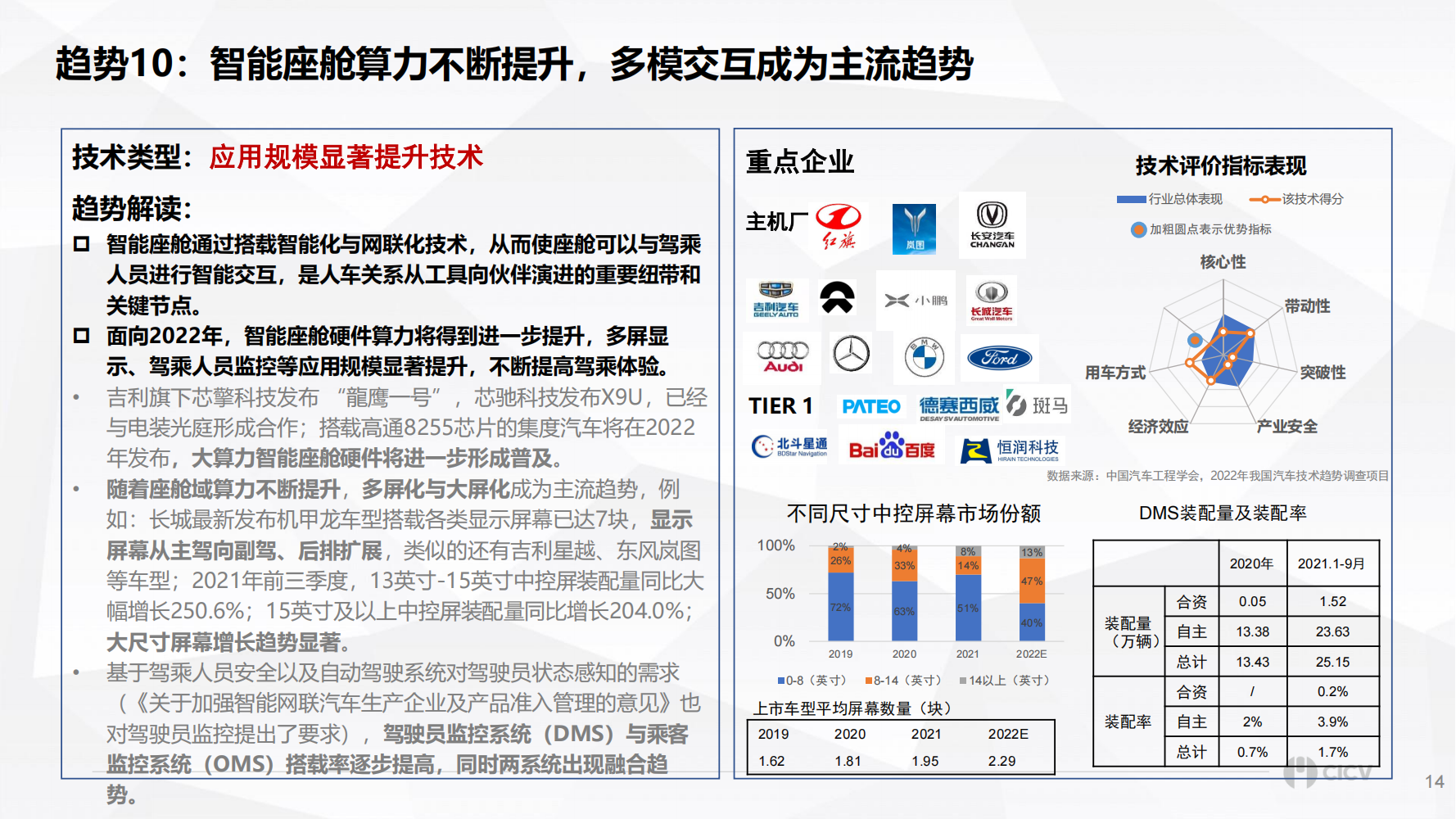 智能网联汽车十大技术趋势_15.png