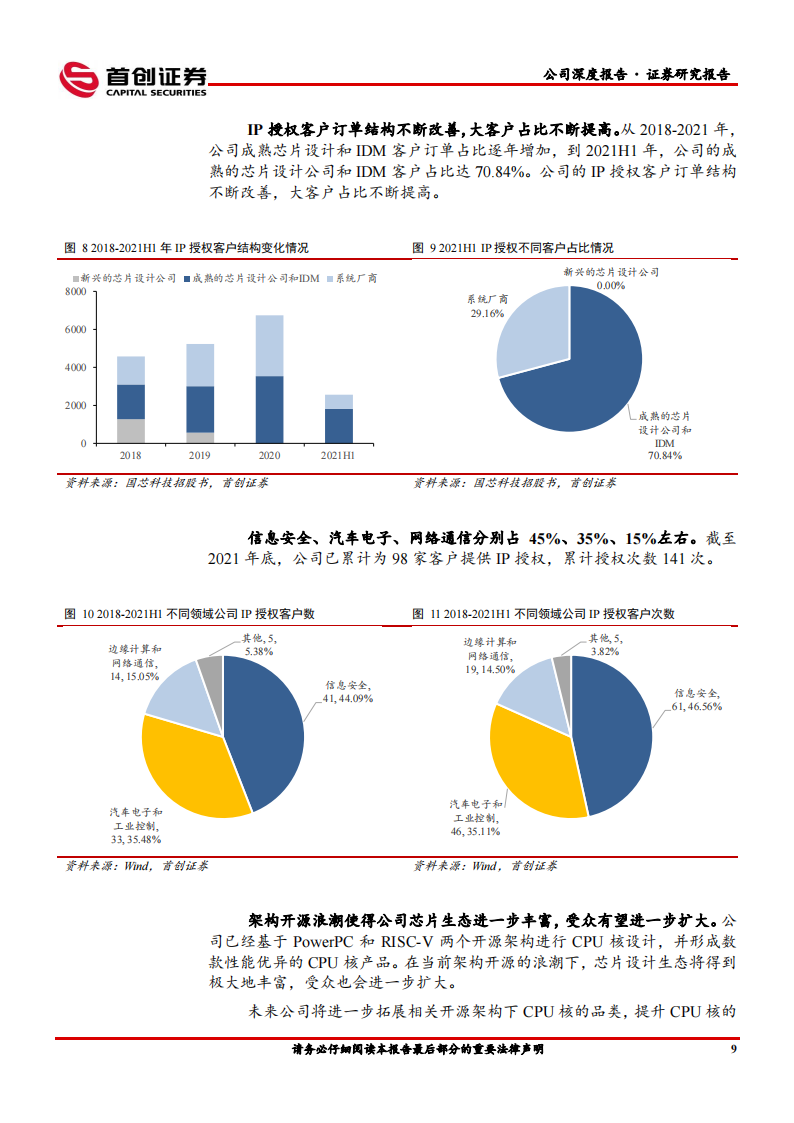 国芯科技（688262）研究报告：嵌入式CPU二十年磨一剑，放量正当时_11.png