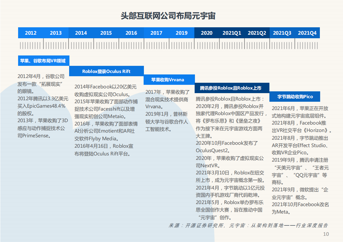 2022全球互联网技术人才前沿洞察-领英-2022-04-职业发展_09.png