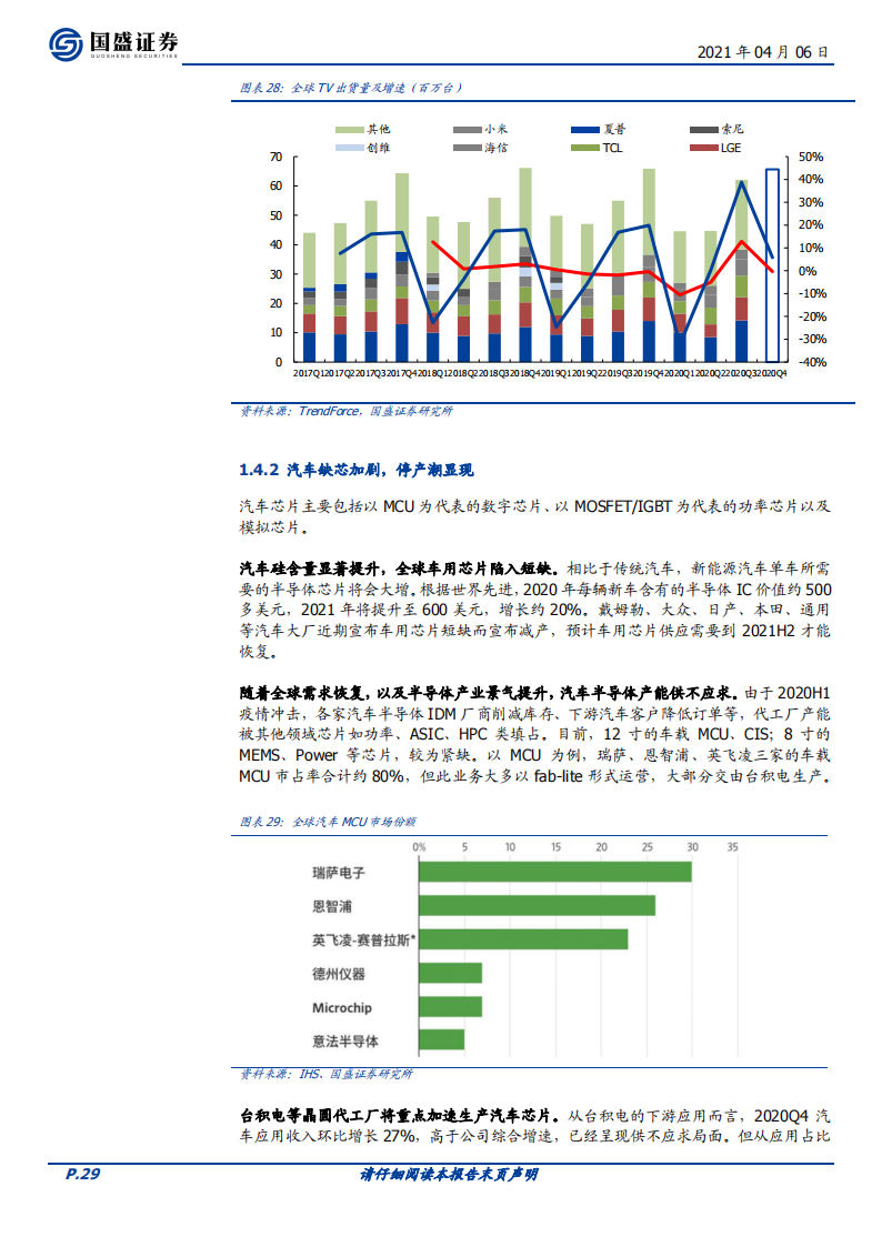 202104-GOOD-中国半导体行业173页深度研究报告：牛角峥嵘_28.png