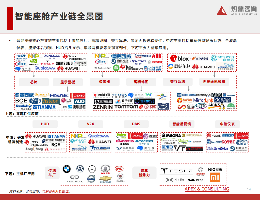 汽车行业知识报告系列——智能座舱-2022-07-智能网联_13.png