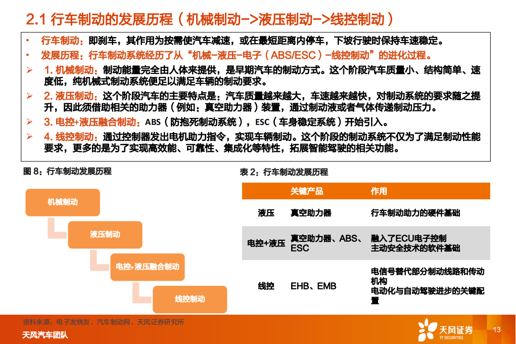 汽车线控制动行业研究：线控制动，国产替代加速_12.png