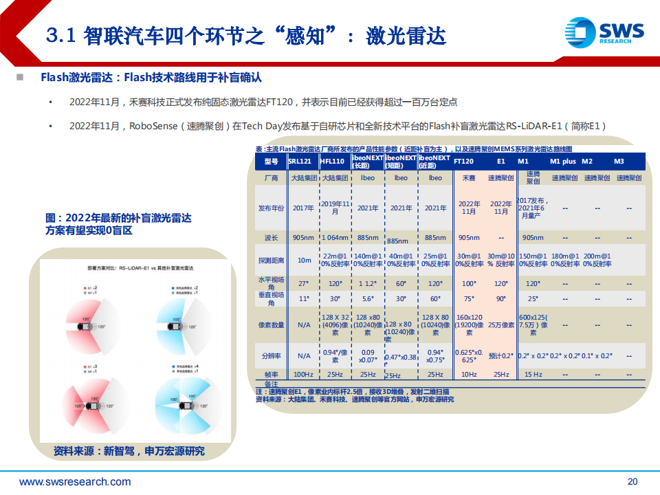 2023年春季智联汽车行业中上游投资策略：变革起点，危机并存，砥砺破局_19.png