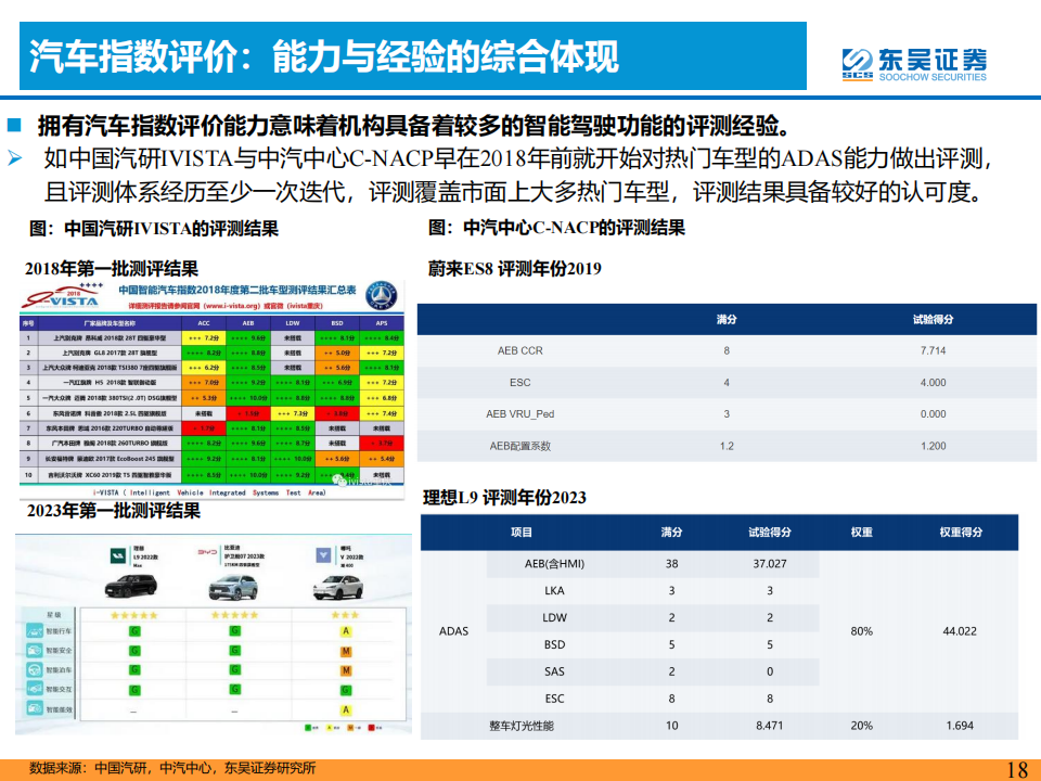 汽车检测行业研究报告： L3智能化加速，第三方检测赛道受益_17.png