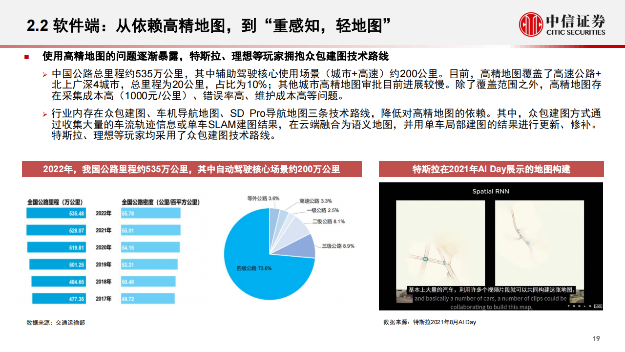 汽车智能驾驶行业专题：大模型赋能汽车，智能驾驶迎来蜕变时刻_19.png