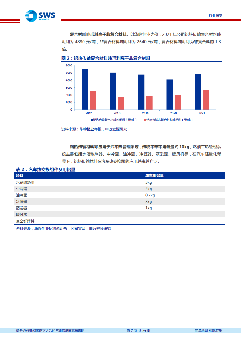 汽车铝热传输材料行业分析报告：电动化提振汽车铝热传输材料需求，麒麟电池发布风头更劲_06.png