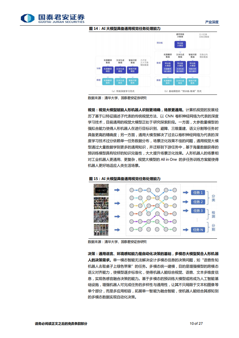 人工智能行业专题报告：AI大模型赋能人形机器人，迈向通用人工智能的一大步_09.png