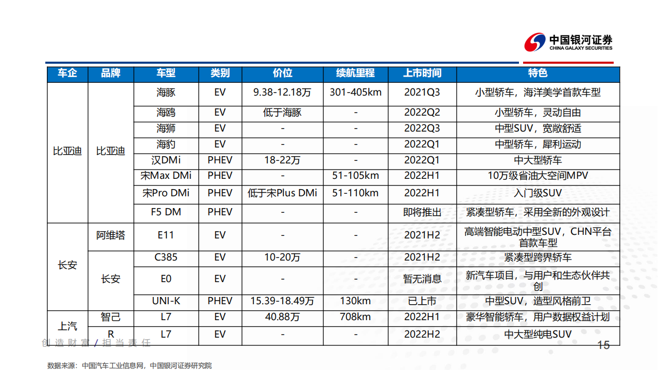 汽车行业2022年春季策略报告：智能汽车渗透率快速提升，车载芯片是最佳赛道_14.png